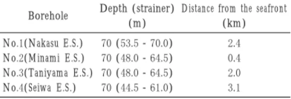 Table . Outline of observation boreholes Borehole Depth (strainer)