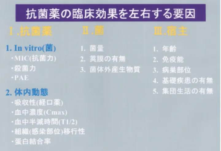 図 8. BLNAR - ディスクでの判定 - BLNAR - ディスクでの判定 - BLNAR図 7. 抗菌薬の臨床効果を左右する要因