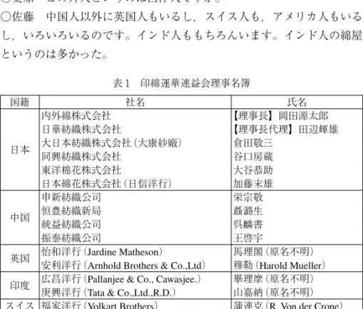 表 1 印綿運華連益会理事名簿