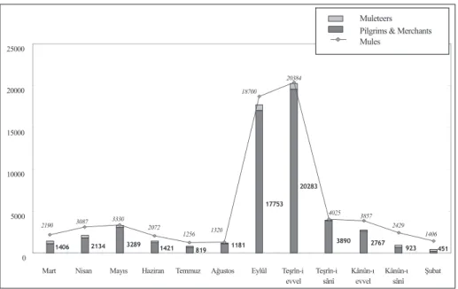 Table 1: Annual Number of Quarantined Pilgrims at  Khanaqin (mid-nineteenth century)
