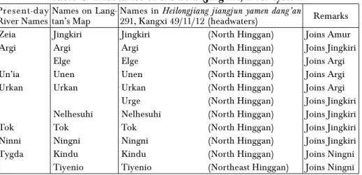 Table 2. Tributaries of the Zeia (Jingkiri) river system Present-day 