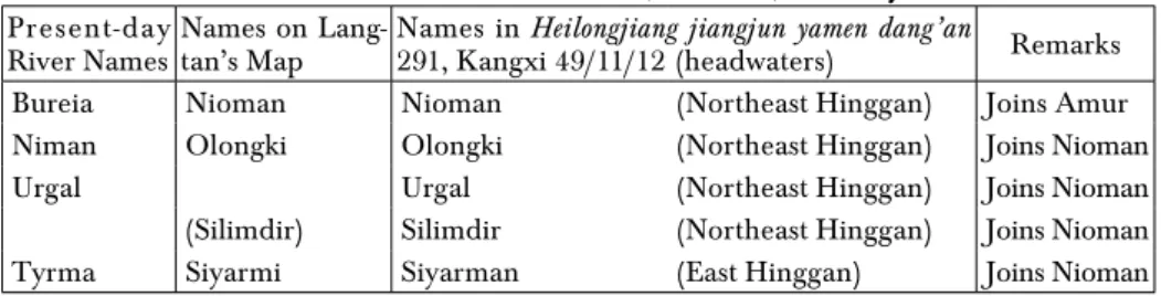 Table 4. Tributaries of Bureia (Nioman) river system Present-day 