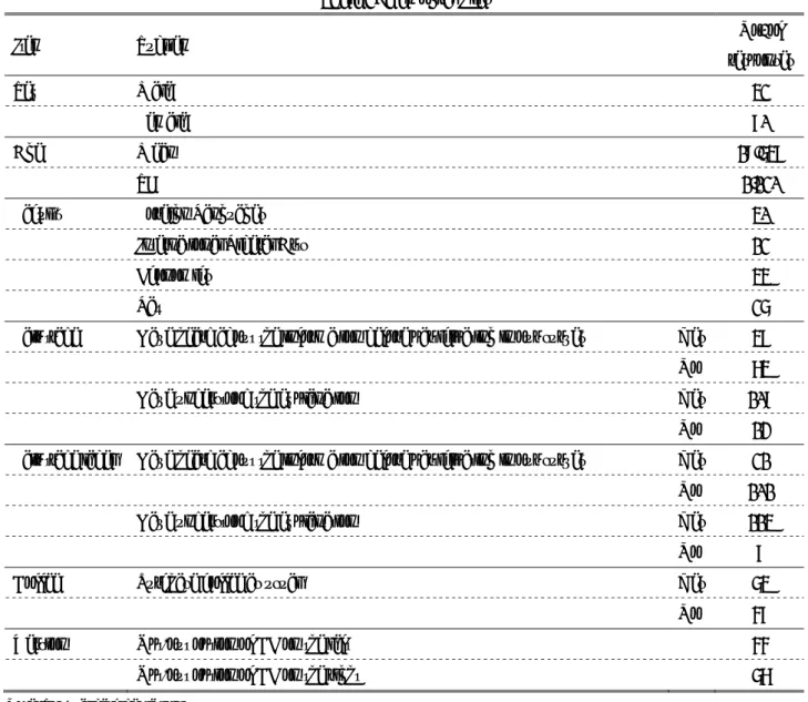 Table 2: Demographics 