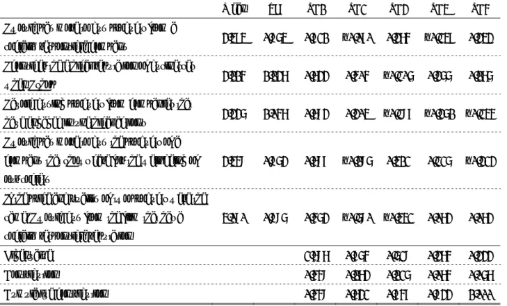 Table 3: Attitudinal Variables and Results of Principal Component Analysis 