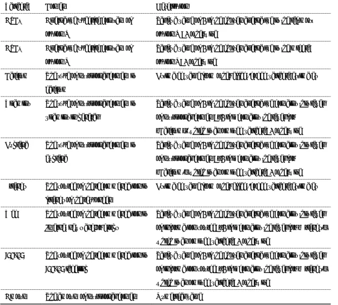 Table 5: List of variables 