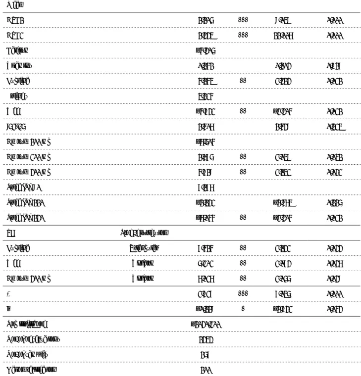 Table 6: GMNL results 