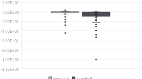 Fig. 9: Parameter distribution of Price JPY110 