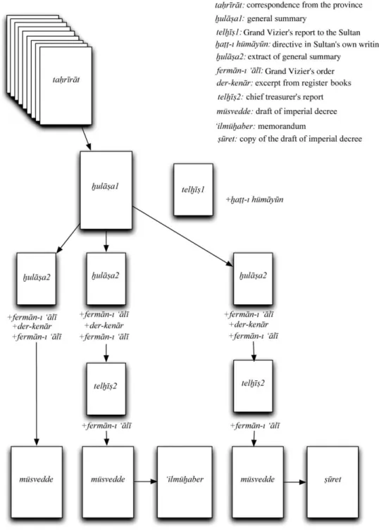 Fig. 3: Detailed document-precessing system in the 18th century 1