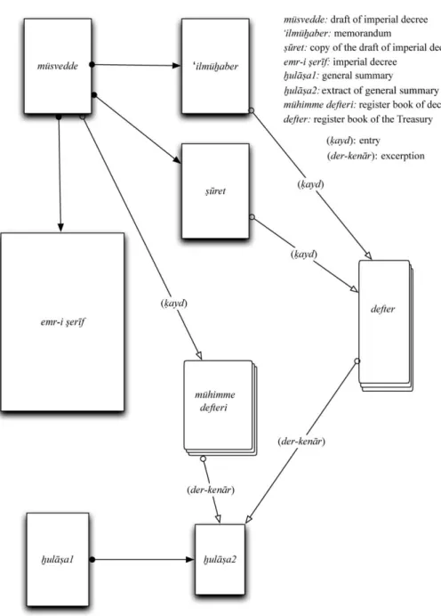 Fig. 4: Detailed document-precessing system in the 18th century 2