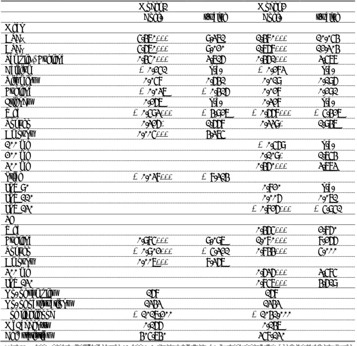 Table 5: RPL results 