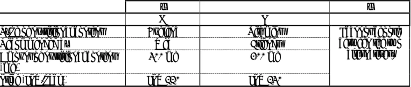 Fig. 1: Example of Responses for Sample A 