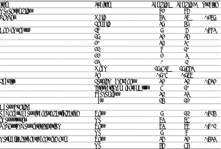 Table 2: Demographics 