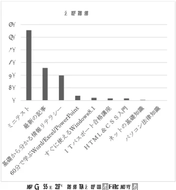 図 8  最も利用するデジタル教材（複数回答） 