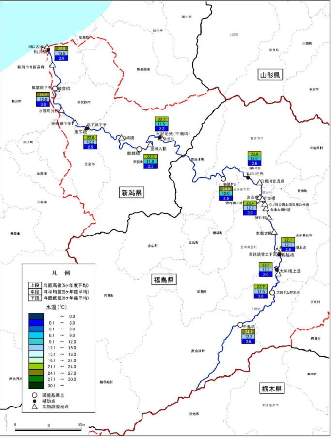 図 3.8  水温(阿賀野川) 