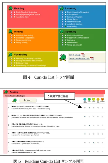 図 4   Can-do List トップ画面 図 5   Reading Can-do List サンプル画面  5.2  Can-do List 入力時期 学生の Can-do  List 入力は、1 年から 4 年まで 春学期はじめ、春学期終わり、秋学期末を予定し ている。入力期間は毎回 2〜3 週間と期間を限定 するが、学生は自己評価結果をいつでも閲覧でき る。導入年度の 2011 年度の 1 年生は、春学期末 （7 月）の入力が第 1 回目であった。  5.3  学生自己評価結果の活用 Can-d
