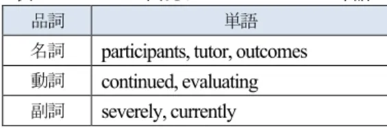 表 3   Term 4 に出現した JACET Level 4 単語