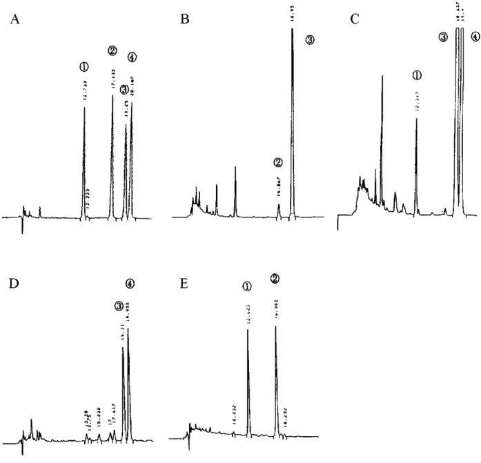 Fig. 1. HPLC chromatograms of a standard mixture and  sample extracts of water and soil.