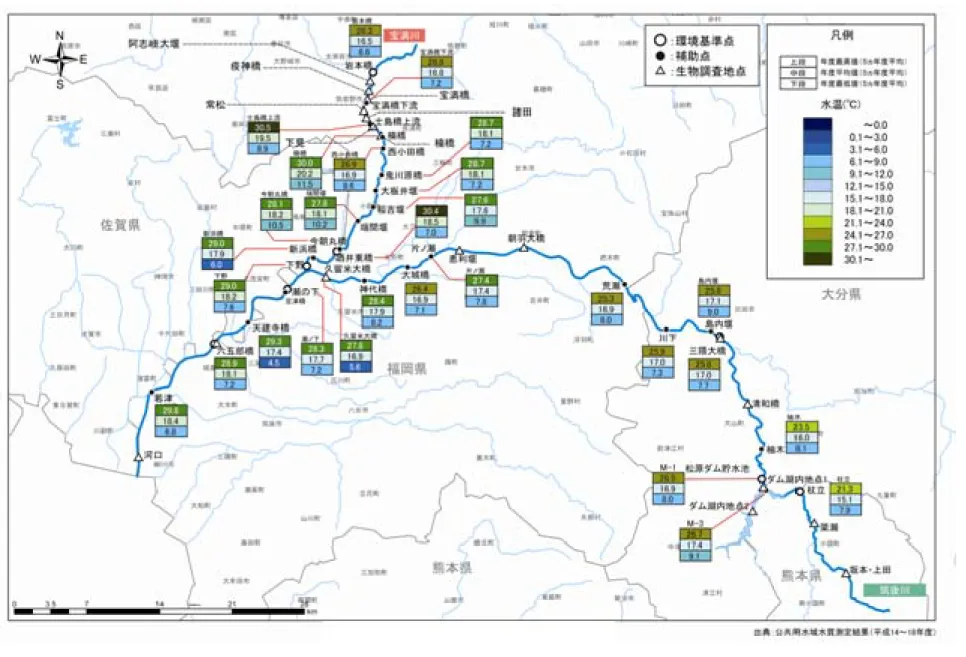 図 9.8    水温(筑後川･宝満川)  