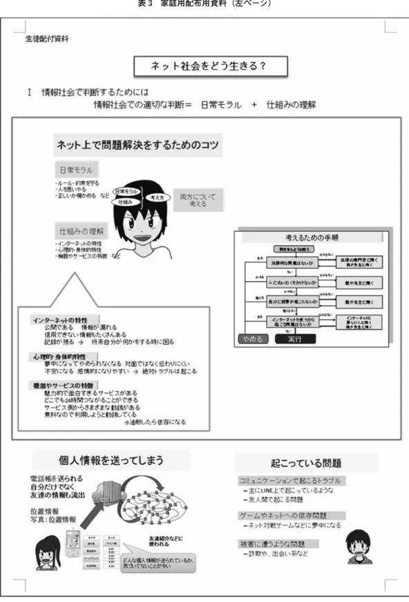 表 3　家庭用配布用資料（左ページ）