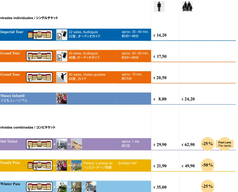 Cuadro sinóptico de entradas