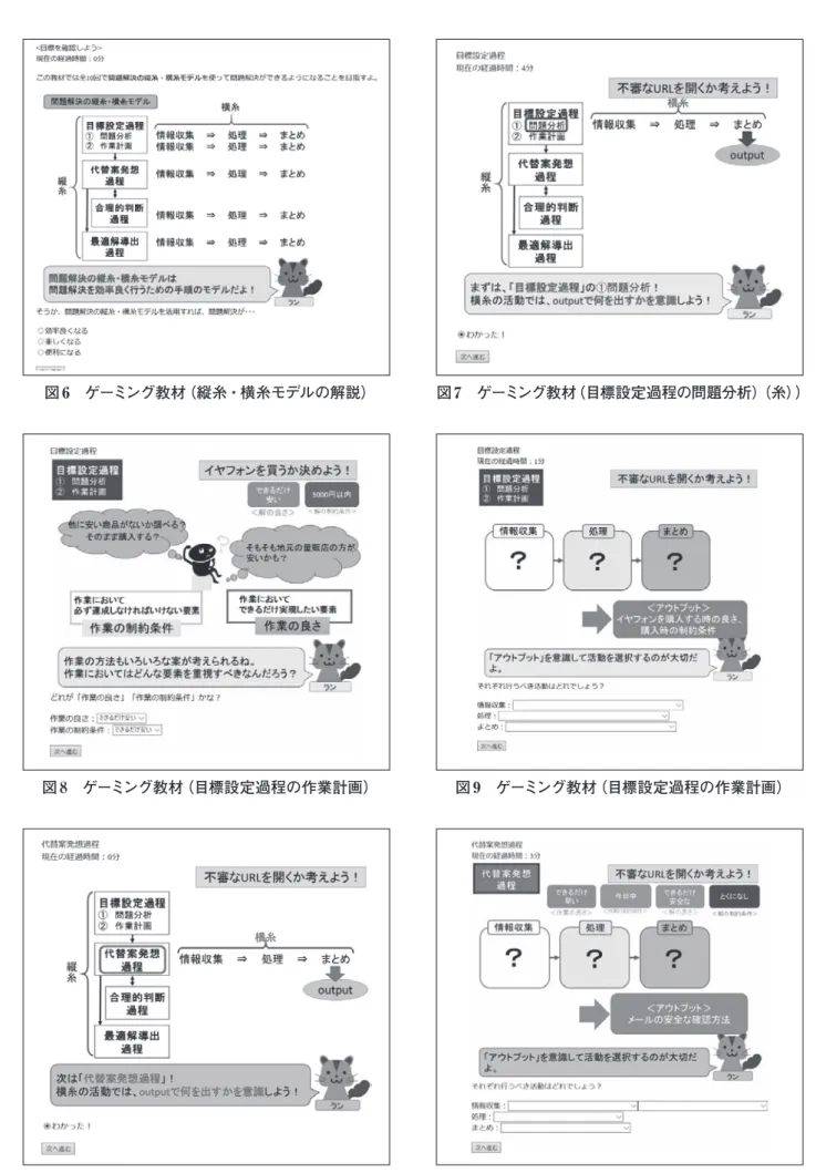 図 6 ゲーミング教材（縦糸・横糸モデルの解説） 図 8 ゲーミング教材（目標設定過程の作業計画） 図 10 ゲーミング教材（代替案発想過程） 図 7 ゲーミング教材（目標設定過程の問題分析） （糸））図9 ゲーミング教材（目標設定過程の作業計画）図11 ゲーミング教材（代替案発想過程）