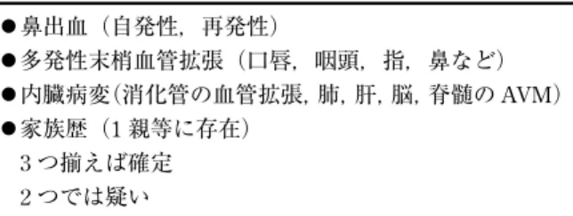 表 7 鼻の血管病変と鼻出血重症度（％）
