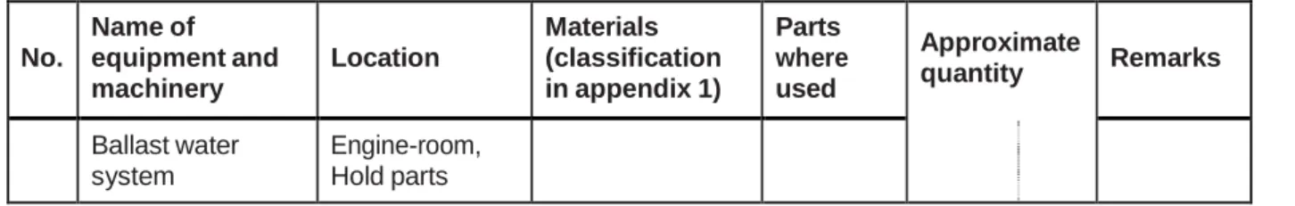 Table 4 – Example of description of a pipe system 
