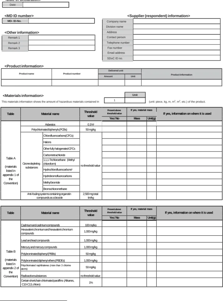 Table  Material name  Threshold  value  Present above 