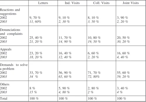 Table 2 H. City (Shanxi)