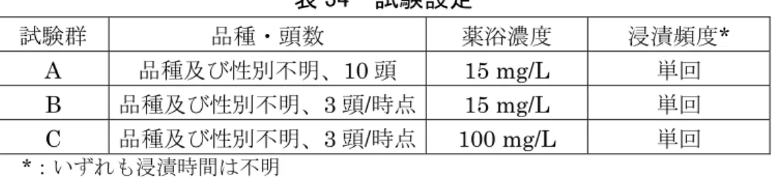 表 34  試験設定  試験群 品種・頭数 薬浴濃度 浸漬頻度 *  A  品種及び性別不明、 10 頭 15  mg/L  単回 B  品種及び性別不明、 3 頭/時点 15 mg/L  単回 C  品種及び性別不明、 3 頭/時点 100 mg/L  単回         *：いずれも浸漬時間は不明    表 35  組織中デルタメトリンの最大残留値（ng/g）  試験群 試料 （最終）投与後時間（日） 1 3 7 14 21  A  肝臓  - - - 腎臓 - - -  臀筋  2  -  -  腎