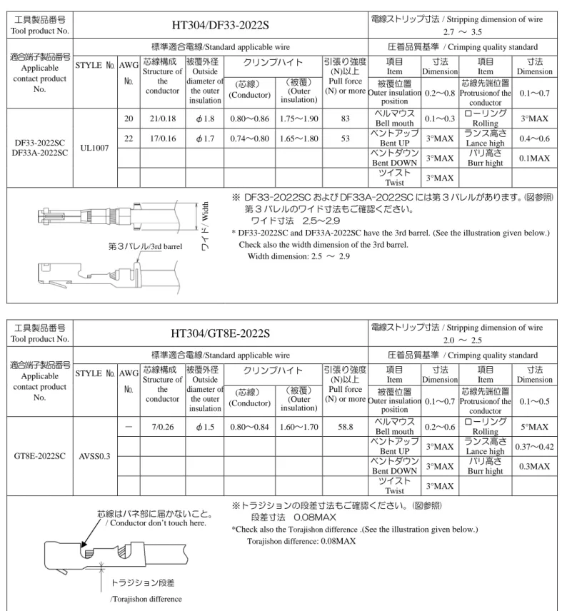 Table of crimping conditions and crimping quality standard 