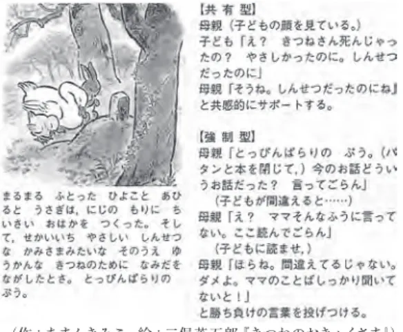 表 3   問題解決場面や絵本の読み聞かせ場面でみら れる母親のことばかけとしつけスタイルとの関係 （内田・浜野，2012 より） 　共有型しつけの親は，子どもに考える余地を 与えるような「洗練コード」のことばかけが多 く，子どもをほめ，認め，励ますことばかけが 多かった。一方，強制型しつけの親は，禁止や 命令口調が多く，子どもにトップダウンに指令 する「制限コード」で話しかけることが多く， 情緒的サポート（ほめる，はげます　など）が 見られなかった。 　共有型の母親たちは，子どもに対して敏感で， 指示する