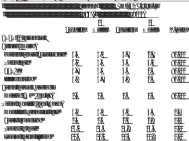 Table 10  Components of ankylosing spondylitis disease activity                                                               Placebo              REMICADE 5 mg/kg