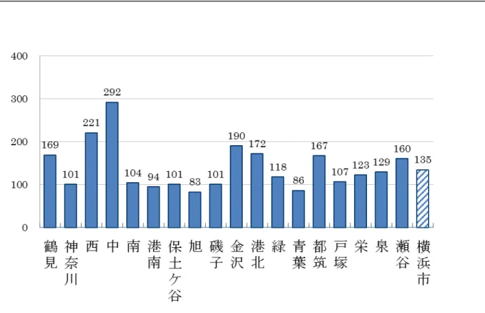 図 11  区別の自転車盗の犯罪率（平成 28 年）                     （件/10 万人）