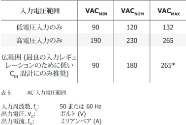 表 3 を使用して、指定された入力電圧と PF に対して必要な出力電圧を達 成できるかどうかを確認します。表 5 の値を使用して、PIXls スプレッドシー トに VAC MIN 、VAC NOM 、及び VAC MAX  を入力します。 