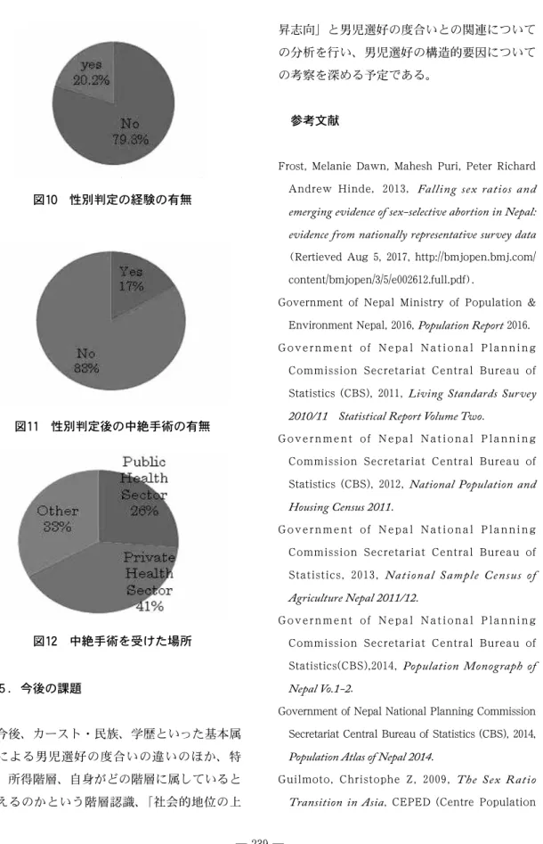 図 11  性別判定後の中絶手術の有無