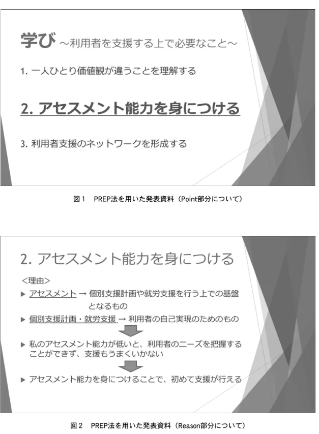 図 １   PREP 法を用いた発表資料（ Point 部分について）