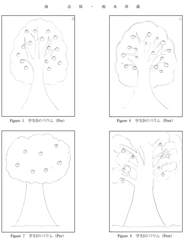 Figure 5  学生Dのバウム（Pre）  Figure 6  学生Dのバウム（Post） 