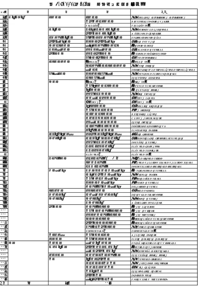 表 4.7.1-10（2/2）  昆虫類の確認種リスト 