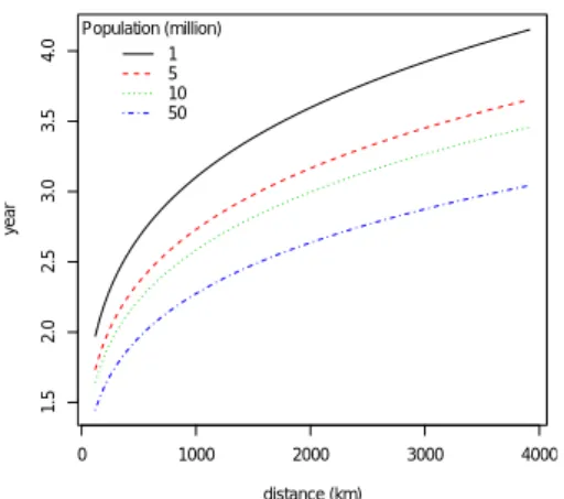 graphic demographics of Khanh Hoa, Viet- Viet-nam: Appilocation of kernel density  estima-tion