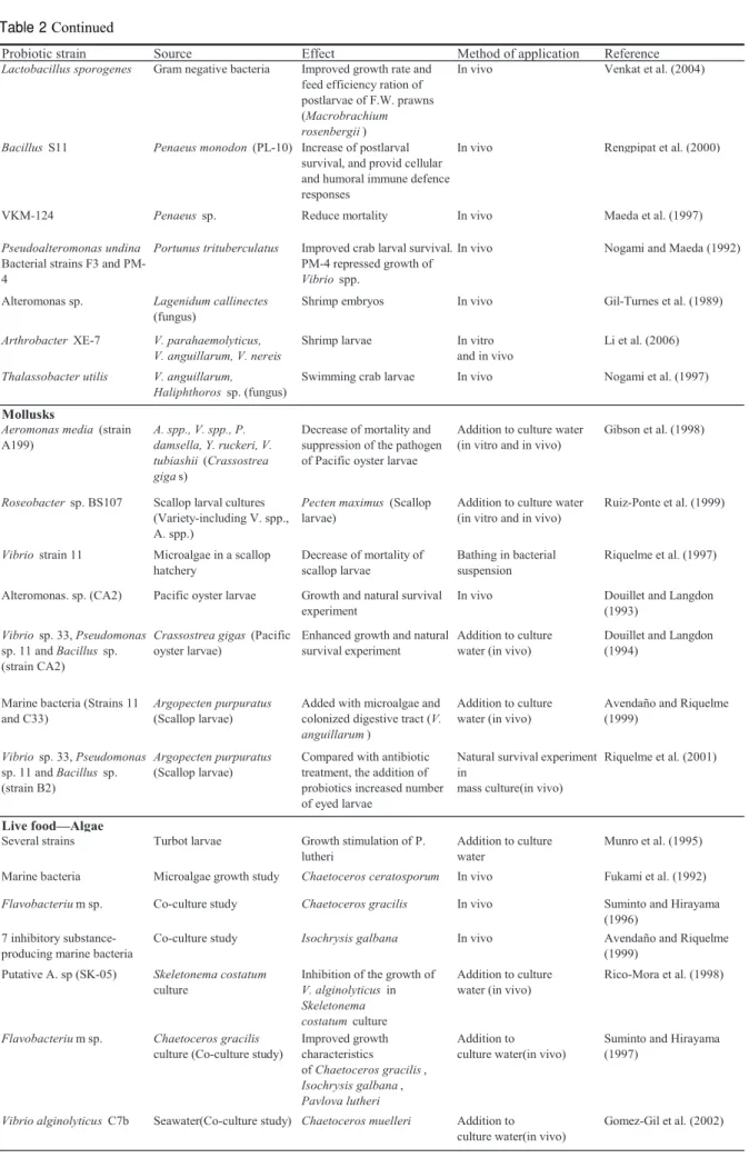 Table 2 Continued