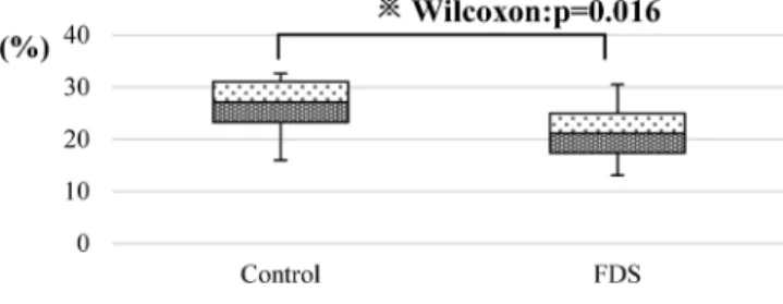 Table  3.  Relative  mTOR  and  VEGF  Expression  Levels  in  the  Tumor  Tissue mTOR VEGF Tumor tissue FDS 0.96   (0.84–1.05) 0.70   (0.59–0.80) Control 0.95   (0.86–1.09) 0.67   (0.64–0.90) p Value 0.82 0.79 Median (IQR).