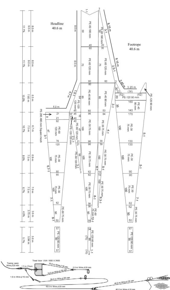 Fig. 2  Diagram of bottom trawl used for practices onboard Training Ship Kagoshima-maru during this study.