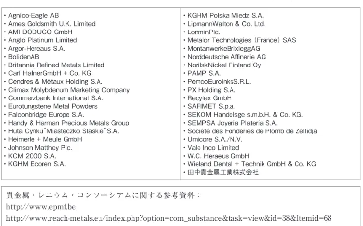 表 1.　貴金属・レニウム・コンソーシアムの会員企業（一部）