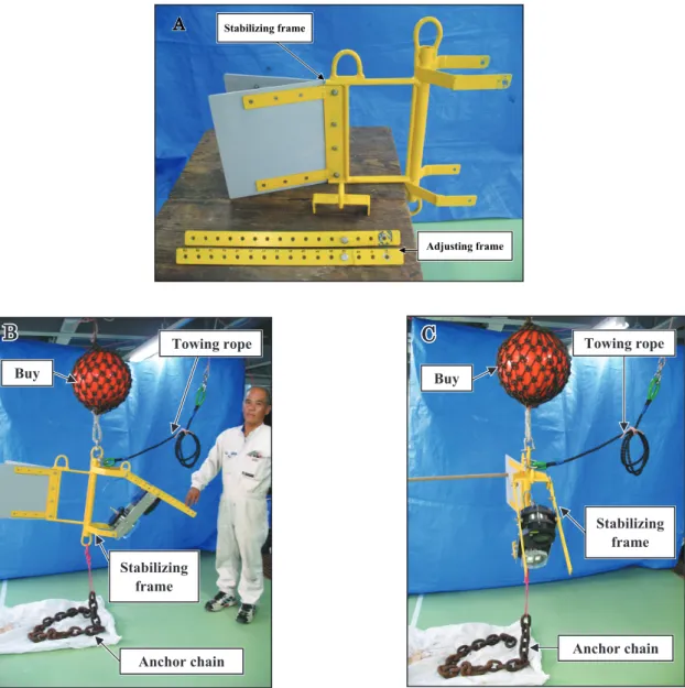 Fig. 6. Stabilizing towing device for underwater digital camera. 