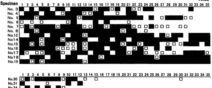 Table 1  Appearance frequencies of the locomotion behaviour   types of the small abalone in the fi rst and second year  experiments