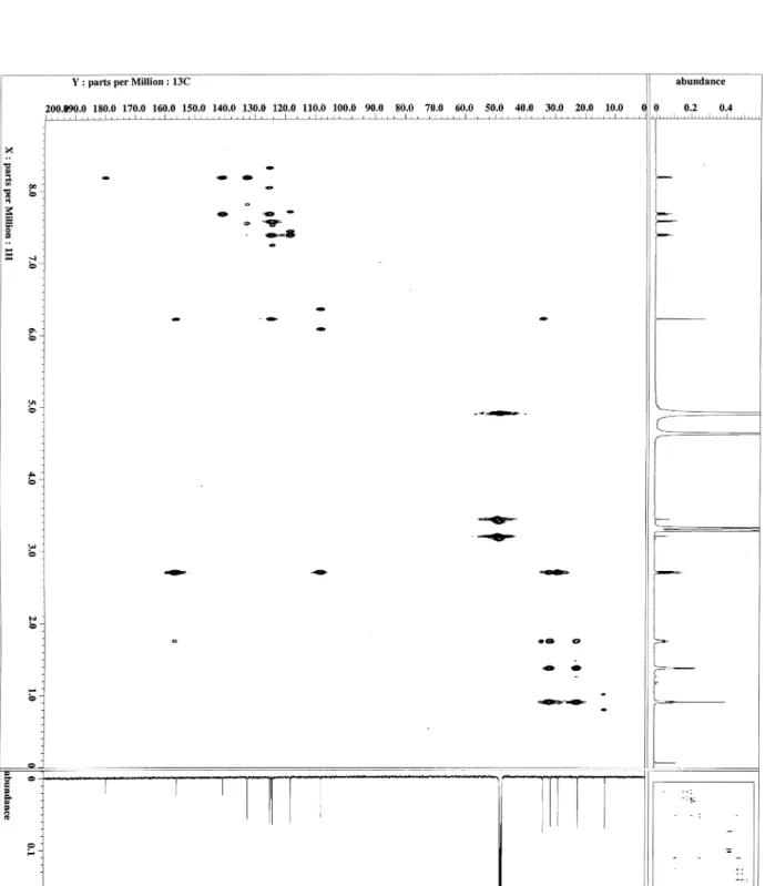 Fig. 3.  HMBC analysis of AVS-03d in methanol-d4 as deduced from  1 H NMR (vertical) and  13 C NMR (horizontal) spectra.