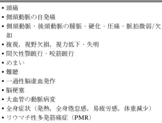 表 1 巨細胞性動脈炎の臨床症状 頭痛 側頭動脈の自発痛 側頭動脈・後頭動脈の腫脹・硬化・圧痛・脈拍微弱/欠 如 複視，視野欠損，視力低下・失明 間欠性顎跛行・咬筋跛行 めまい 難聴 一過性脳虚血発作 脳梗塞 大血管の動脈病変 全身症状（発熱，全身倦怠感，易疲労感，体重減少） リウマチ性多発筋痛症（PMR)動脈炎で，側頭動脈がしばしば障害されることから，以前は，側頭動脈炎（temporal arteritis）とも呼ばれていた．しかしながら実際には側頭動脈以外の動脈，特に，頸動脈とそ
