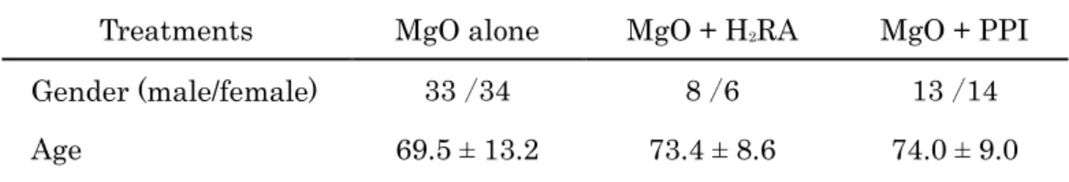 Table 4. Summary of patient backgrounds 