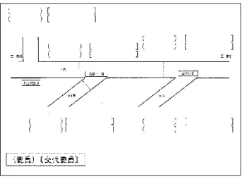 図  通行止め区間の略図  ⒎  おわりに    国道１号のような交通量の多い路線での長時間にわたる通行止めは社会的影響が多大であり、仮に通行止めになっても最小の時間で解除できる体制を整えておく必要 があるとともに、その備えも十分整えておく必要がある。   今回の台風１８号による通行止めをよい機会としてとらえ、その教訓を生かし、今後更に災害対策の運営に改善を加えていく必要があると考えている。 参考文献 1)平成25年度台風第18号による大雨と強風について（第2報）（滋賀県の気象速報） 2)気象庁気象統計情報